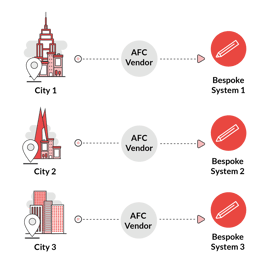 Bespoke-system-diagram-1-01 (1)