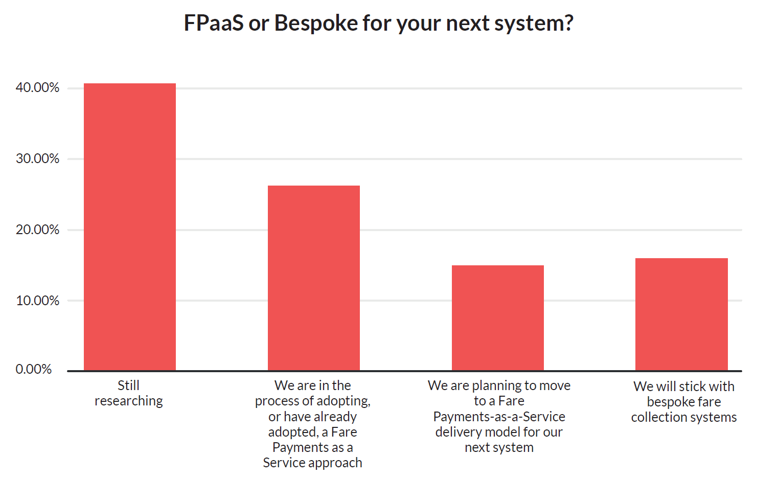 FPaaS or bespoke-1