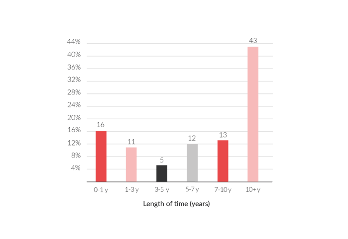 Graphs-02