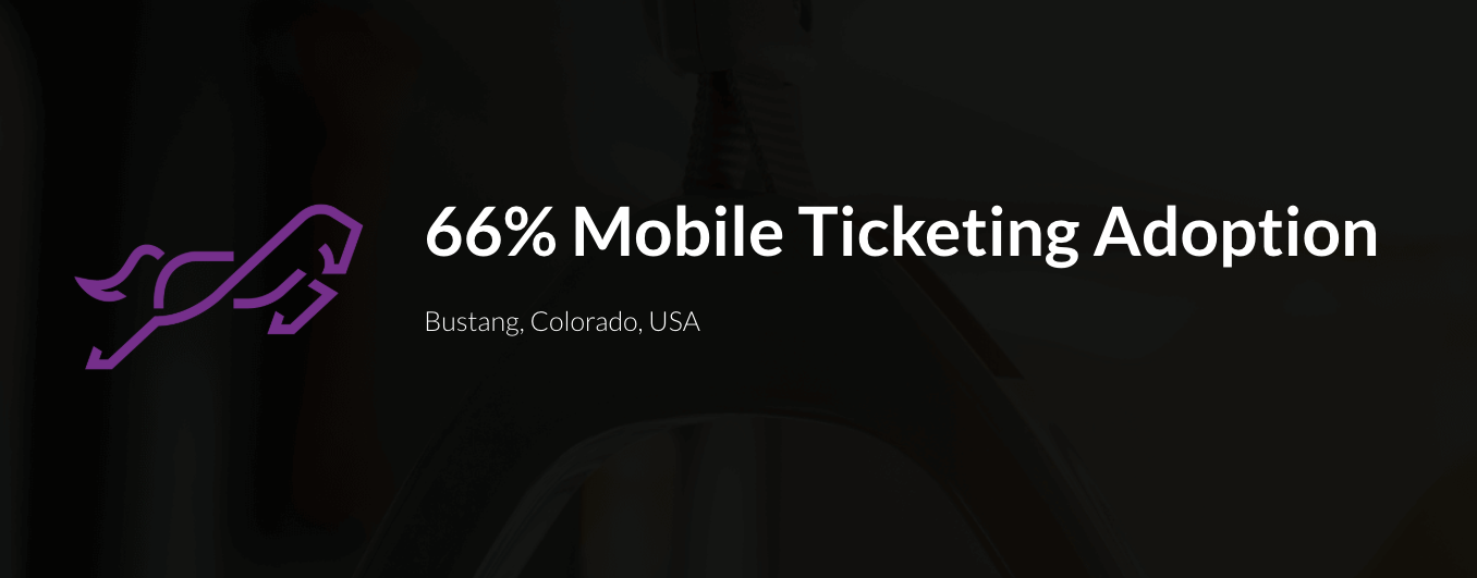 Colorado’s Bustang is Selling 66 of All Bus Tickets Through the
