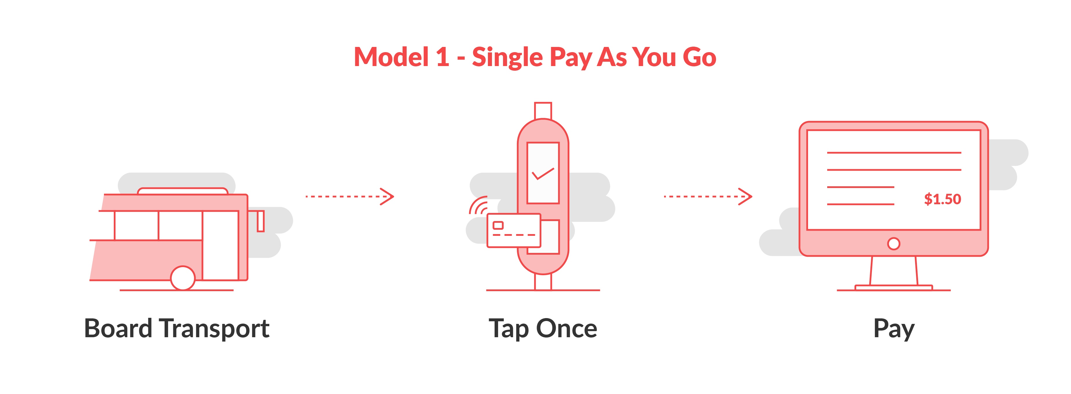 model-1-single-pay-as-you-go