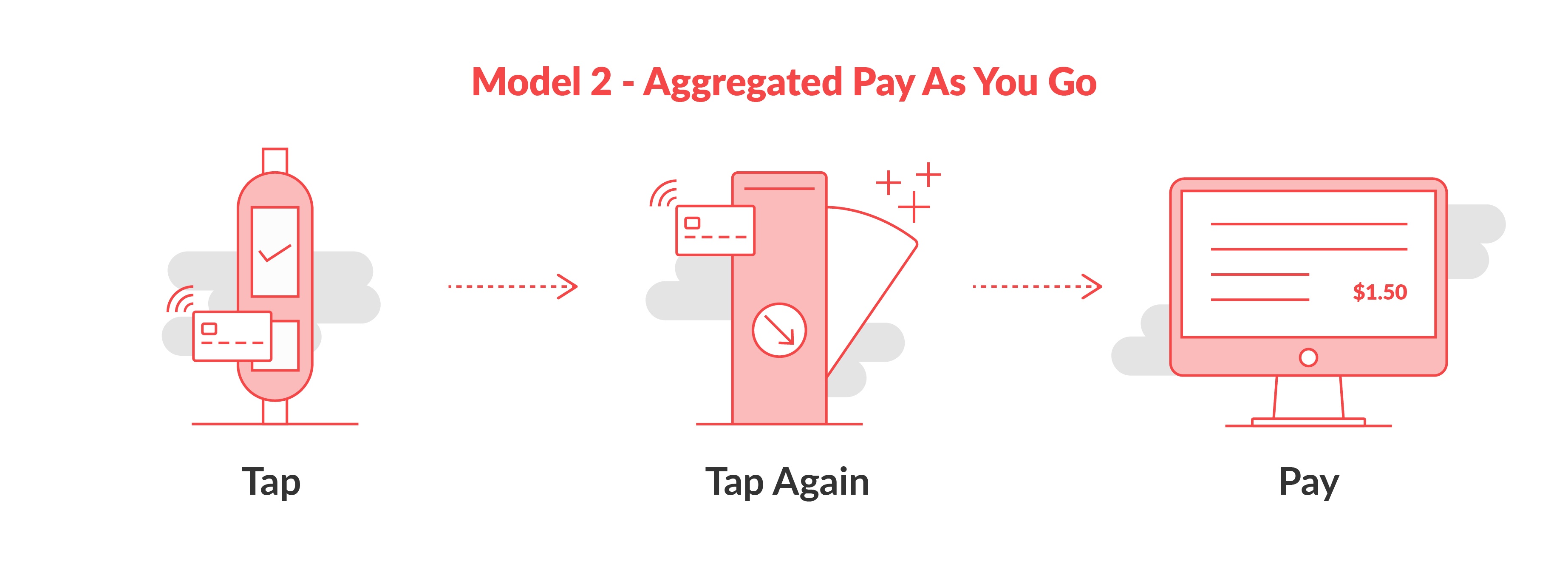 model-2-aggregated-pay-as-you-go-1.jpg